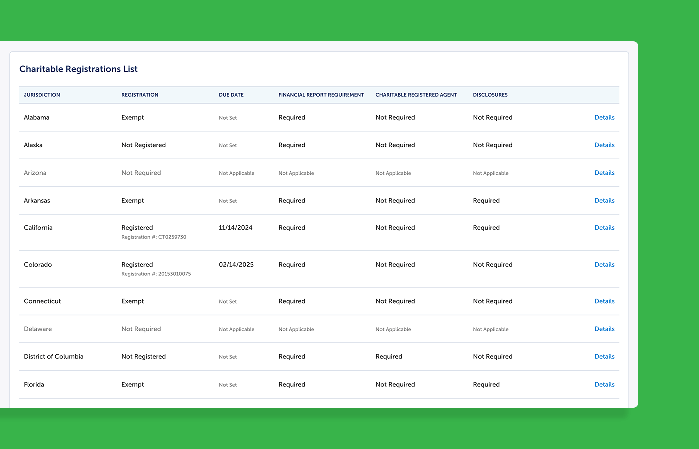 A table display of charitable registration requirements by state.